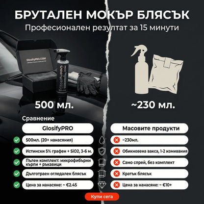 Премиум Детайлинг Комплект за Брутален Блясък и Защита с Графен за Твоята Кола - 500мл GlosifyPRO.COM